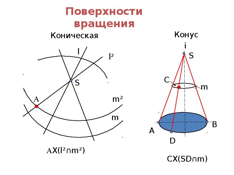 Поверхности вращения презентация