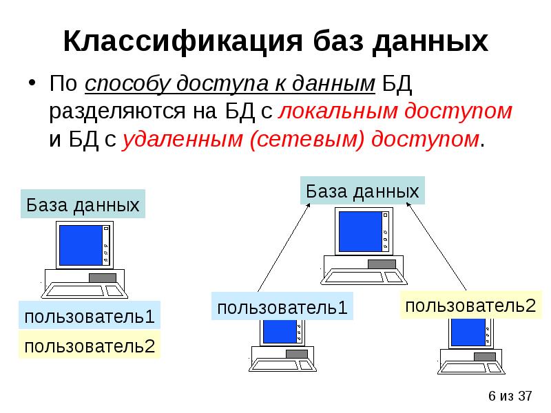 Классификация баз данных презентация