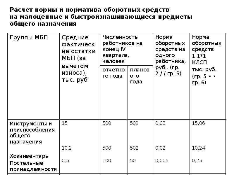 Рассчитать норму премии. Расчет норматива оборотных средств. Нормы расхода малоценных и быстроизнашивающихся предметов. Норма оборотных средств это.