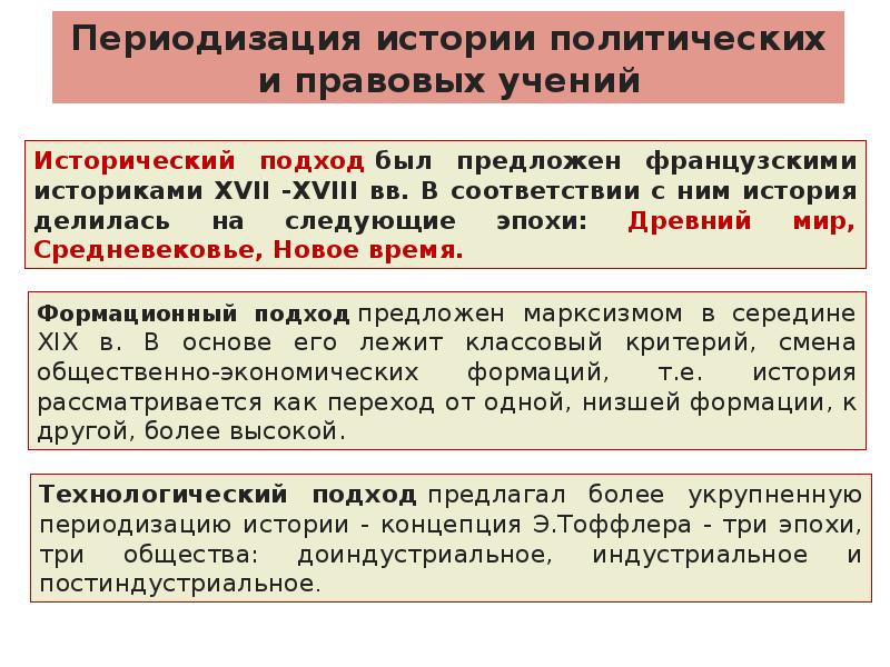 Правовые учения. История правовых учений. Периодизация истории политических и правовых учений. Политические и правовые учения. Политико правовые учения.