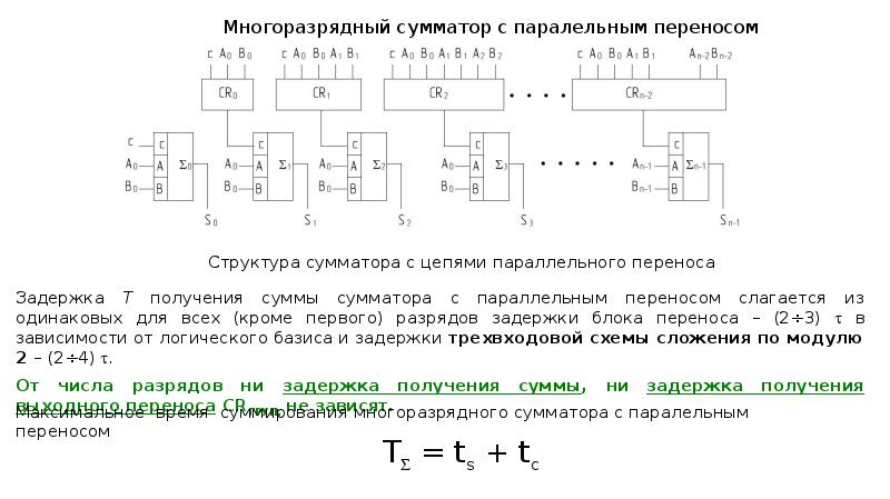 Сумматор с параллельным переносом. Сумматор по модулю 2 схема. Структура полного сумматора. Сумматоры по способу организации цепей переноса. Сумматоры виды переноса.