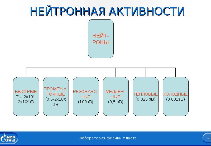 Нейтронная терапия презентация