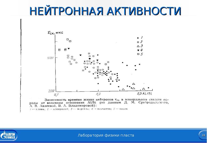 Нейтронная терапия презентация