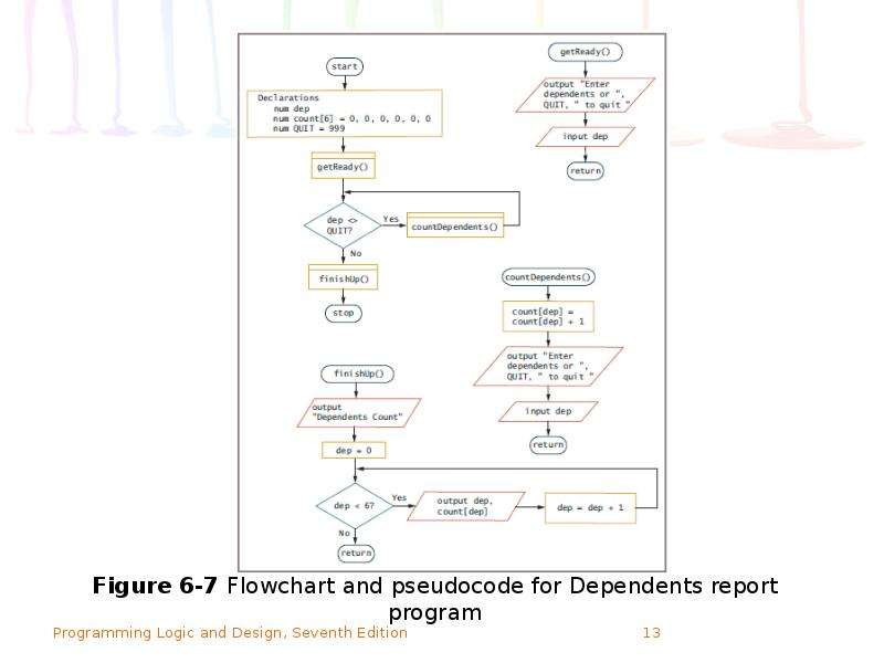 Logic programming. Programming Logic and Design. Programming Logic and Design, Seventh Edition presentation.