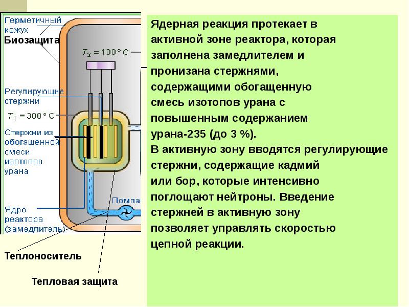 Ядерный реактор презентация