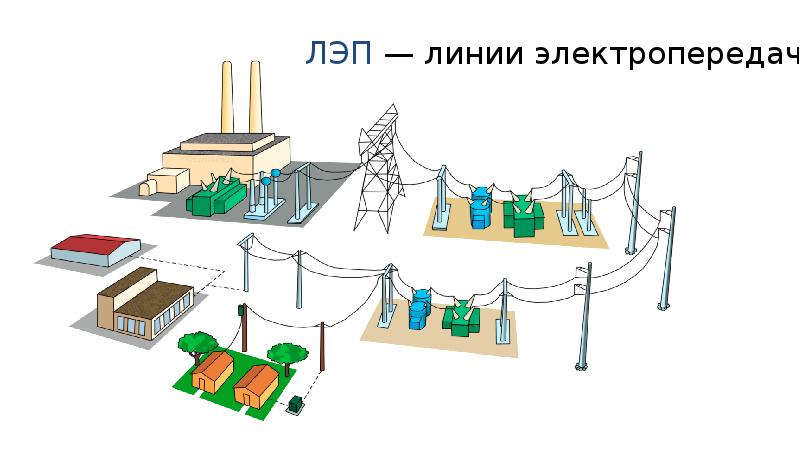 Передача энергии картинки