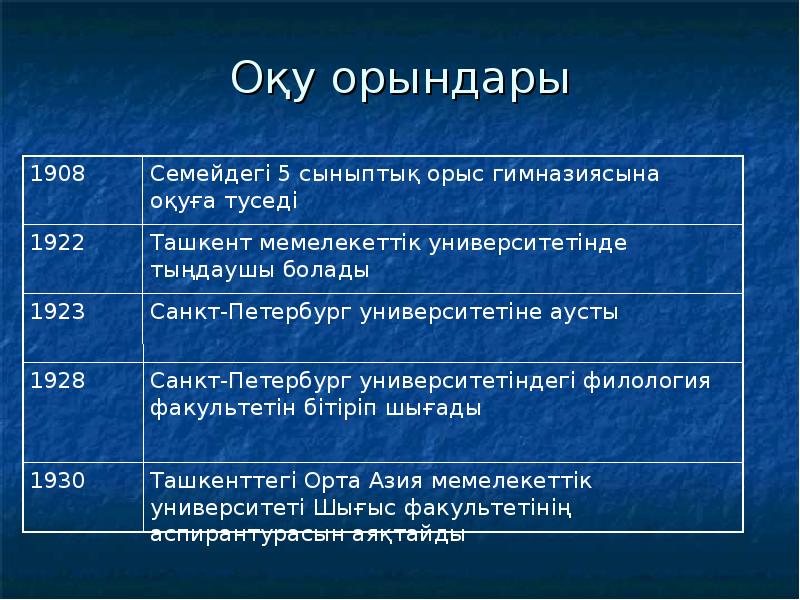 Мұхтар әуезов туралы презентация