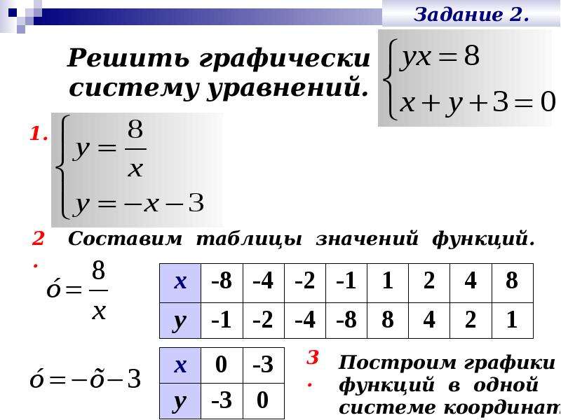 Графический способ решения систем уравнений 9 класс презентация