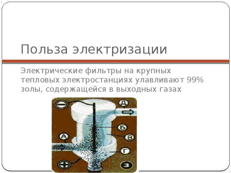 Тепловое расширение и электризация это. Электризация. Электризация электрических фильтров. Польза и вред электризации.