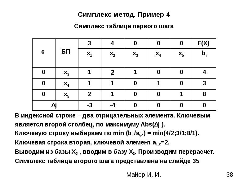 Опорный план является оптимальным если в симплекс таблице