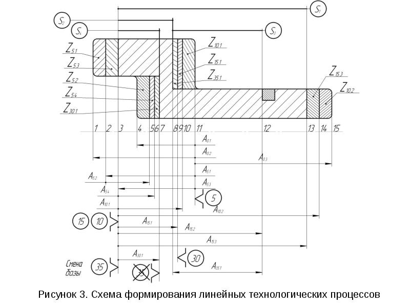 Скорость проходки ствола при совмещенной технологической схеме в среднем составляет