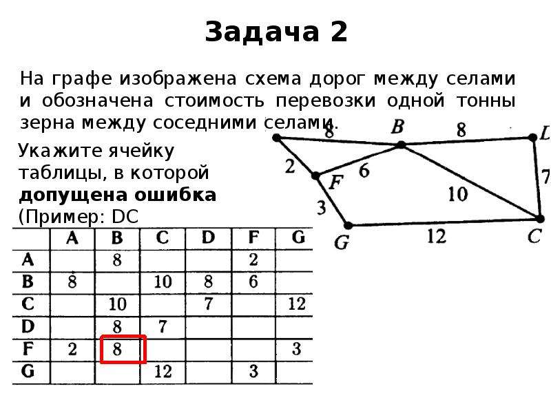 Использование графов. Использование графов при решении задач 9 класс Информатика. Использование графов при решении задач 9 кл. Решение задач с применением графов 9 класс. Задачи с использованием графов с решением 8 класс 1000 компьютеров.