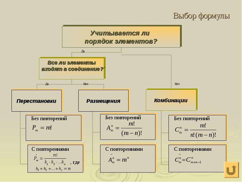 Элементы комбинаторики презентация