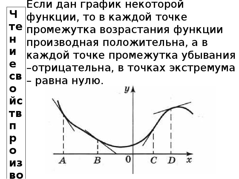 Функция возрастает в точке