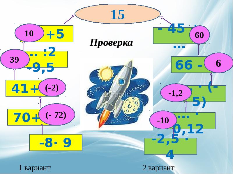 Презентация умножение и деление с числом 10. Деление чисел с разными знаками 6 класс. Правило умножения и деления чисел с разными знаками.