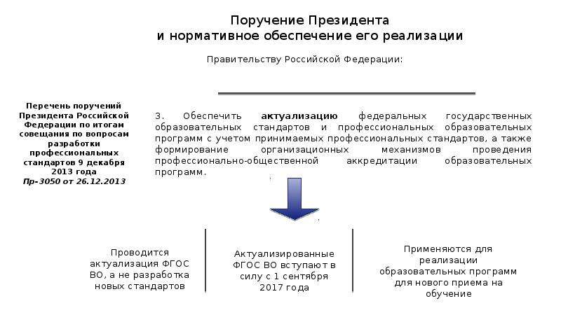 Поручение президента пр 1361. Перечень поручений президента. Поручение президента. Проект поручения президента.