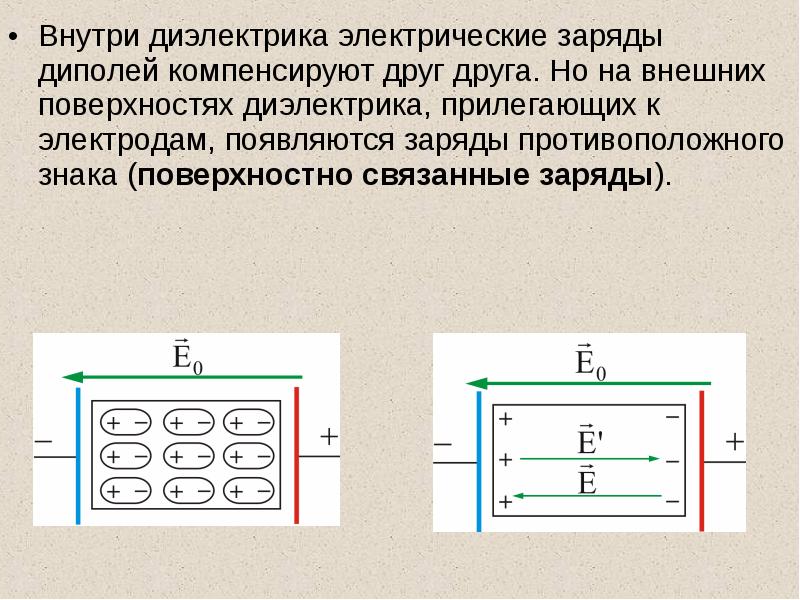 Диэлектрики в электрическом поле презентация 10 класс