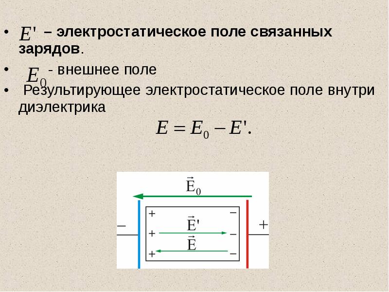 Внешнее поле. Результирующее поле внутри диэлектрика. Поле связанных зарядов внутри диэлектрика. Внешнее электростатическое поле. Примеры связанных зарядов.