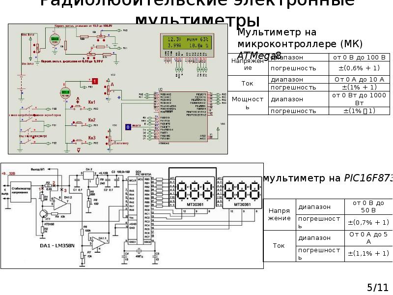 Презентация про мультиметр