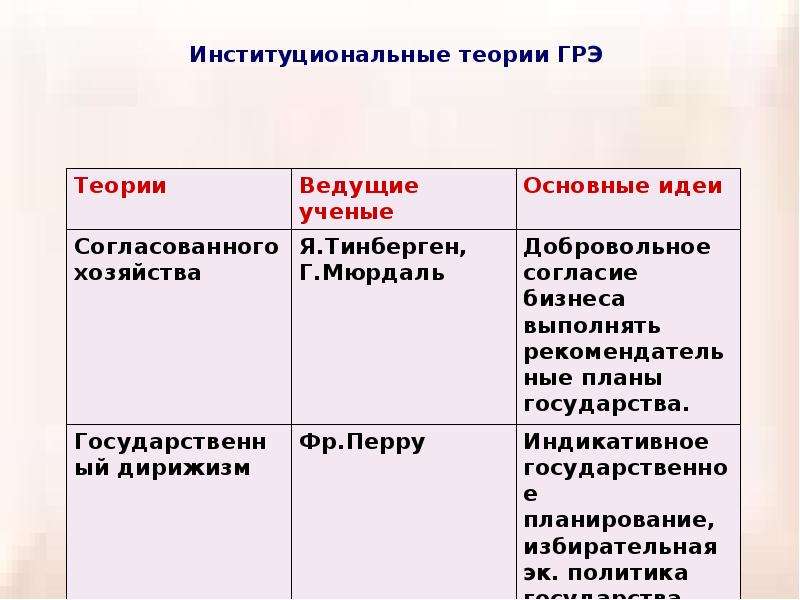 Государственное регулирование экономики презентация