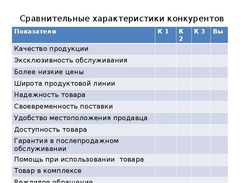 Бизнес план характеристики