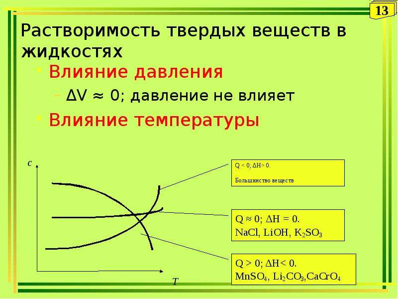 Растворы твердых веществ