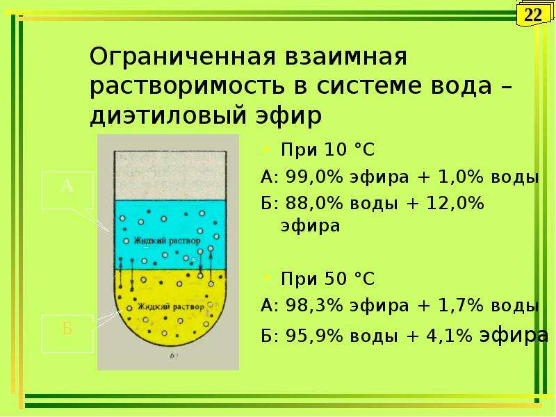 Растворимость жидкостей