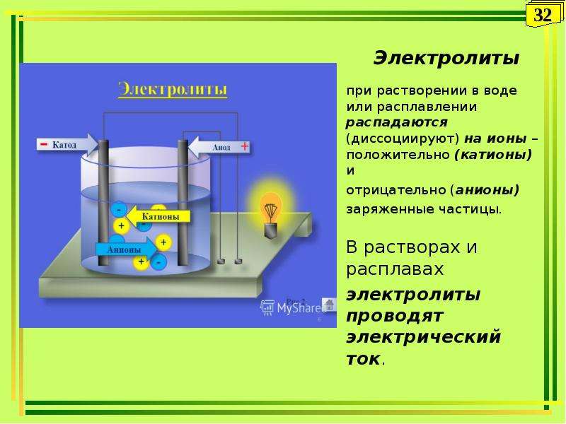 Растворы проводящие электрический ток