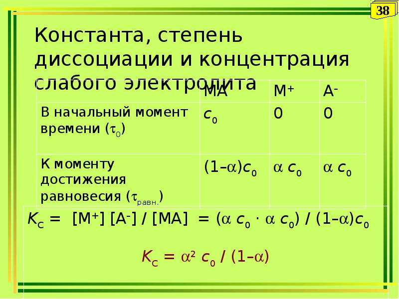 25 концентрация раствора