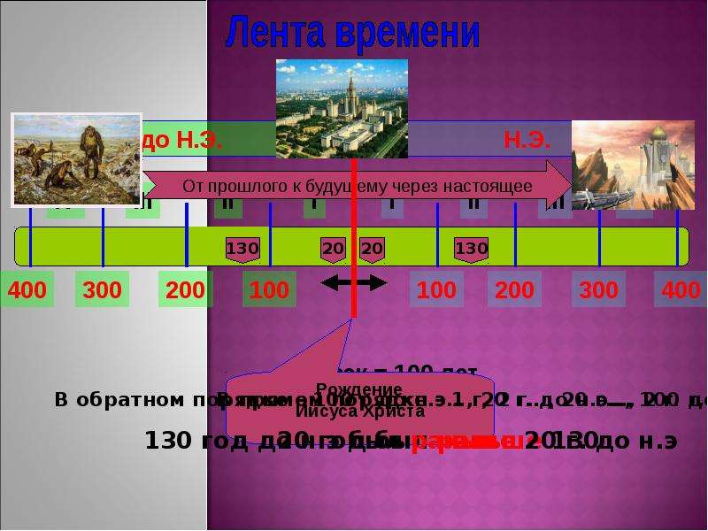 Презентация по истории хронология