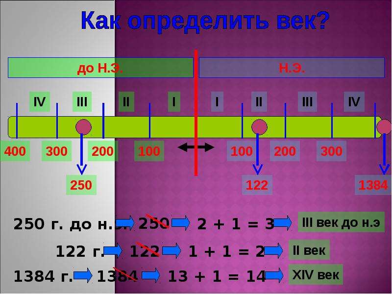 Сколько времени счет. Как определить век. Как определять века. Как определить век до нашей эры. Как определить век таблица.