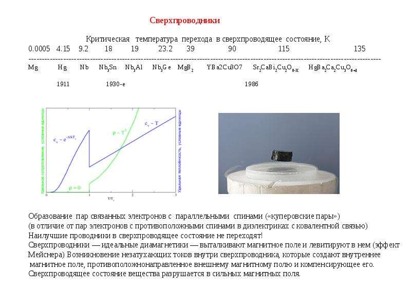 Критическая температура. Температура сверхпроводимости. Таблица материалов сверхпроводников. Критическая температура материалов сверхпроводимость. Сверхпроводимость металлов куперовские пары.