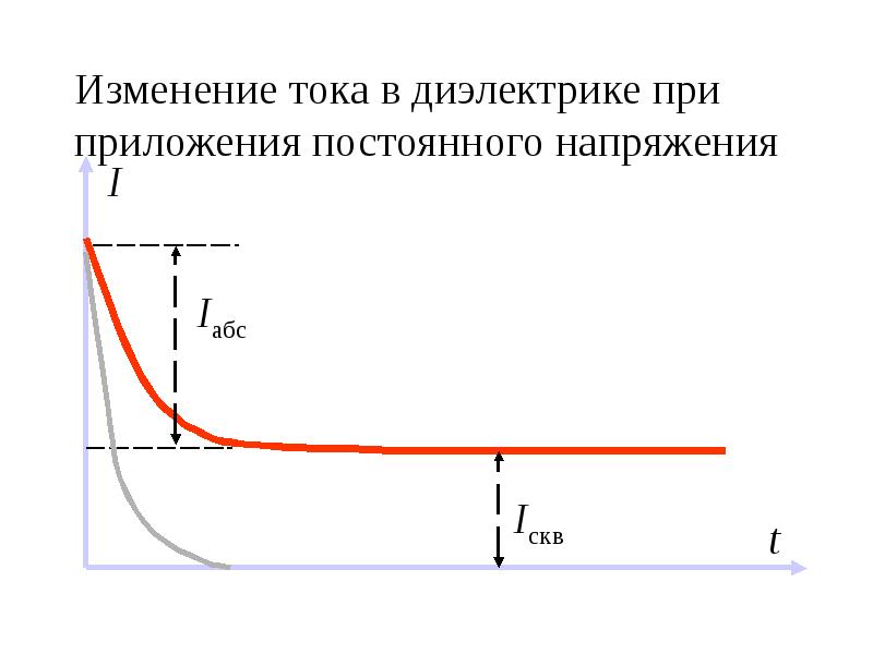 Ток в диэлектрике