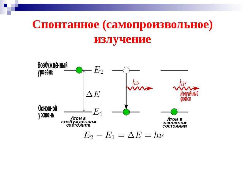 Спонтанное и вынужденное излучение их схема с пояснениями