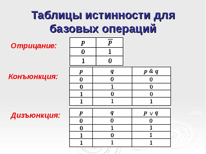 Контактная схема булевой функции онлайн