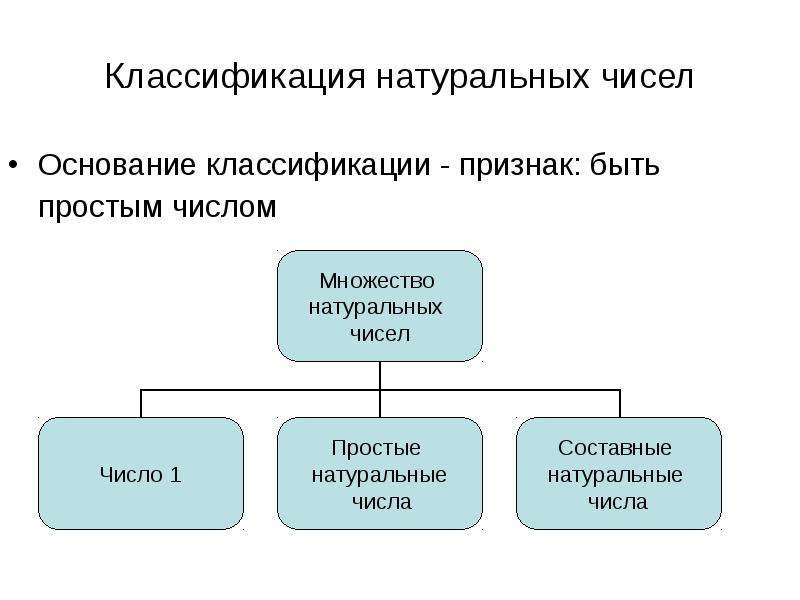 Классификация множеств