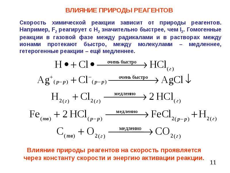 Химические реакции от природы реагирующих веществ