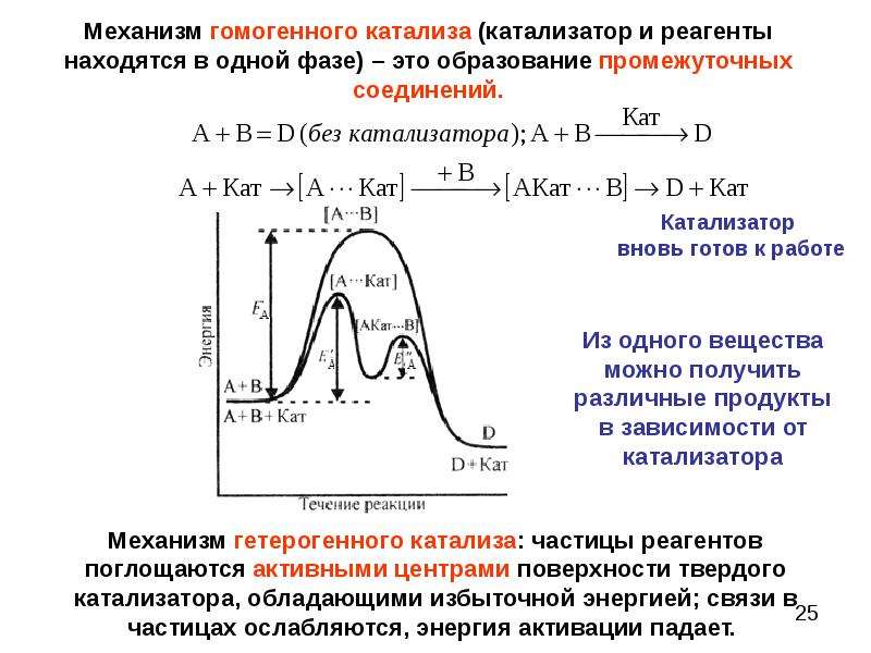 Катализ. Механизм действия катализатора в химической реакции. Схема работы катализатора в химии. Механизм катализа химических реакций. Механизм катализа химических реакций химия.