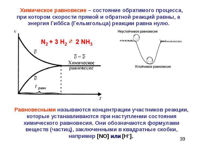 Энергетическая диаграмма химической реакции