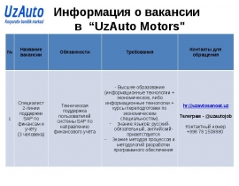 Вакансии GM Russian
