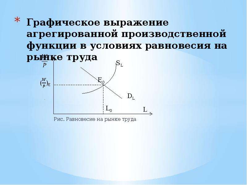 Графическое выражение