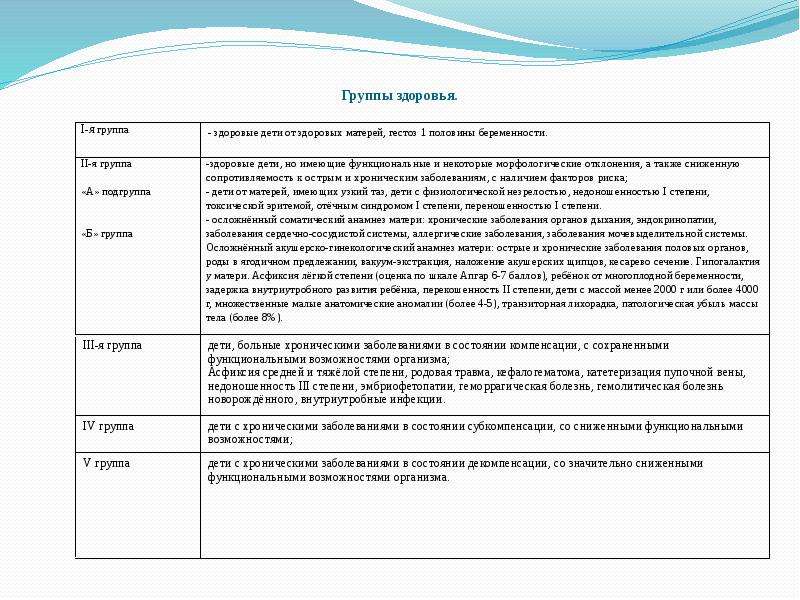 Схема сестринского патронажа к здоровому ребенку первого года жизни пример заполненный