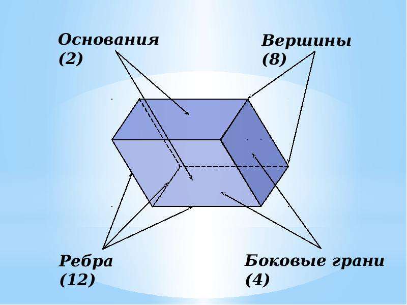 Стереометрия картинки для презентации