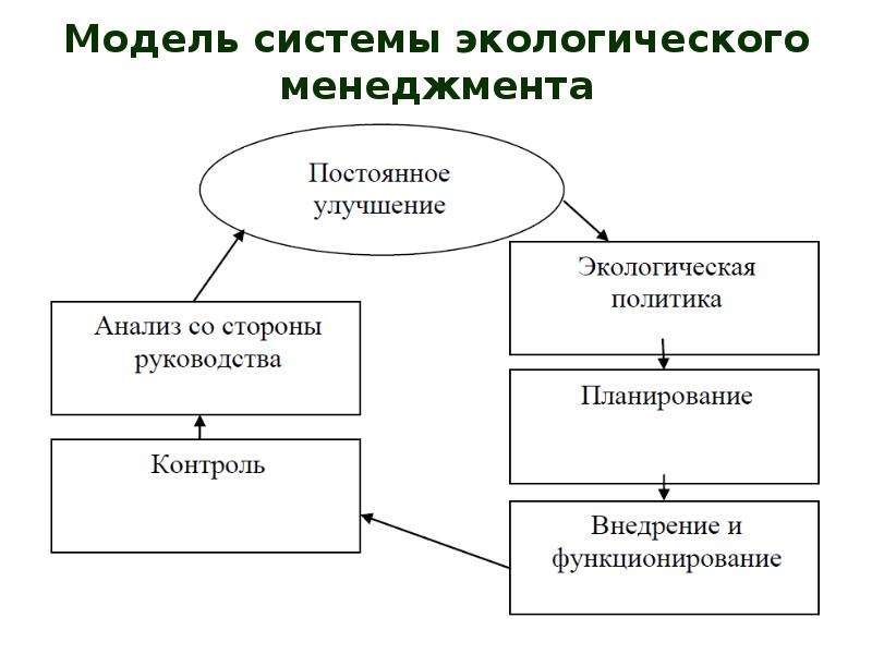 Схема экологического менеджмента и аудирования emas