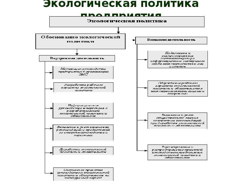 Структура экологического права схема