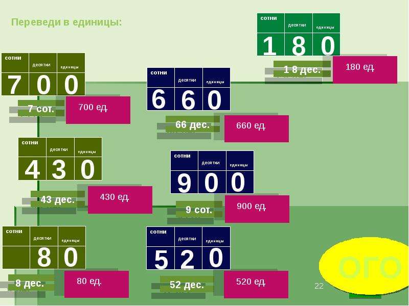 На сто десятков. Таблица сотен десятков единиц. Нумерация до 1000. 1 Сотня 10 десятков 100 единиц. Нумерация на итальянском.