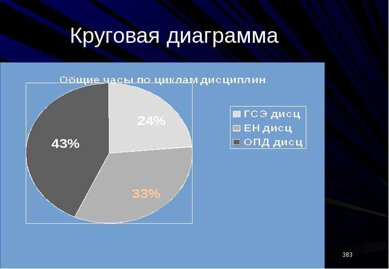 Круговая диаграмма vba