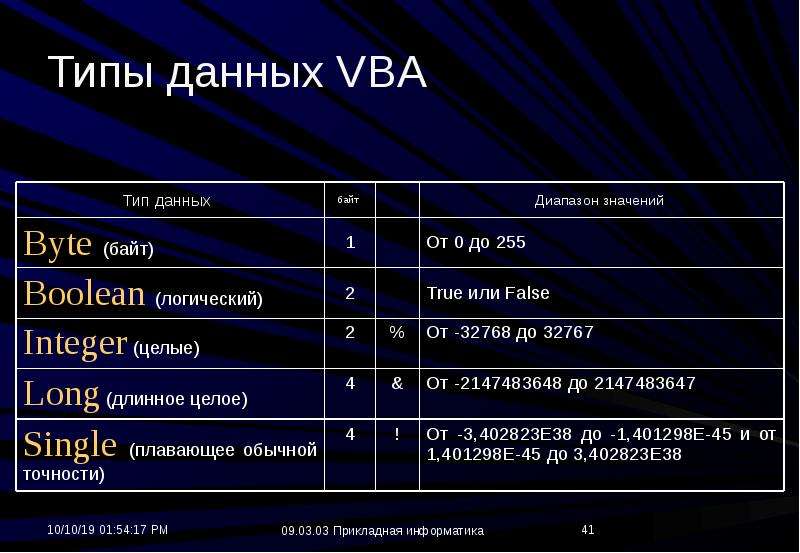 Основы vba