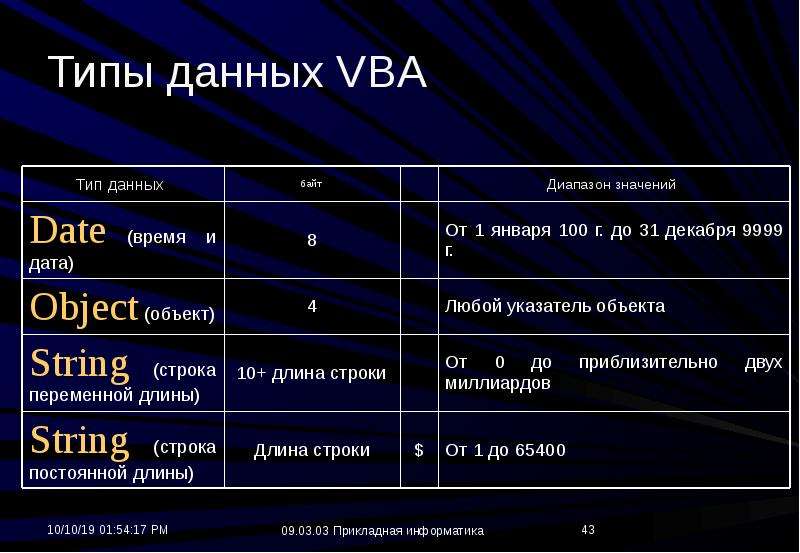 Основы vba