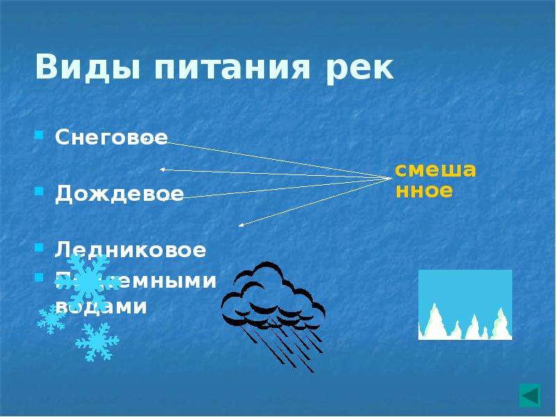 Режим питания реки. Виды питания рек. Питание рек схема. Дождевое питание рек. Снеговое и дождевое питание рек.